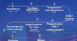 Top 7 Kaltara Innovation Awards 2025 Diumumkan: 35 Inovator Melaju ke Tahap II Penilaian